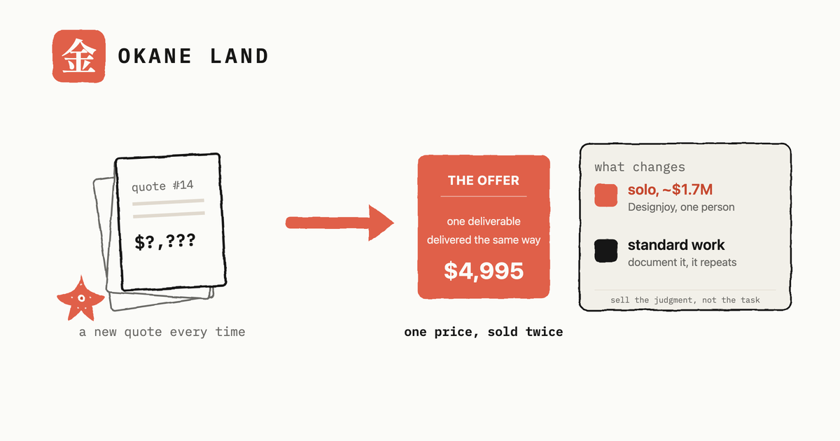Productize the service: turn bespoke AI work into one thing you can sell twice