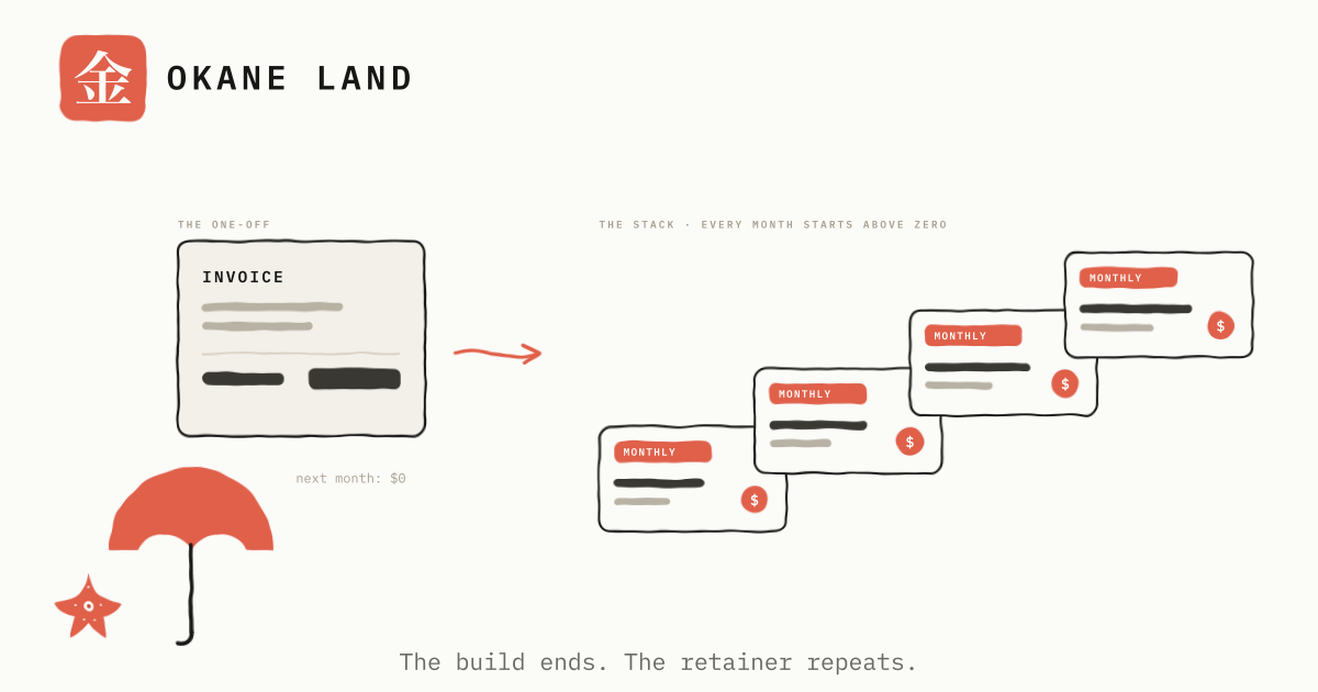 The retainer ladder: from one-off AI builds to income that repeats