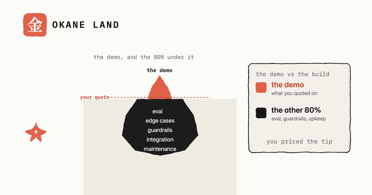 The demo is the cheapest part: scoping AI work so it does not lose money