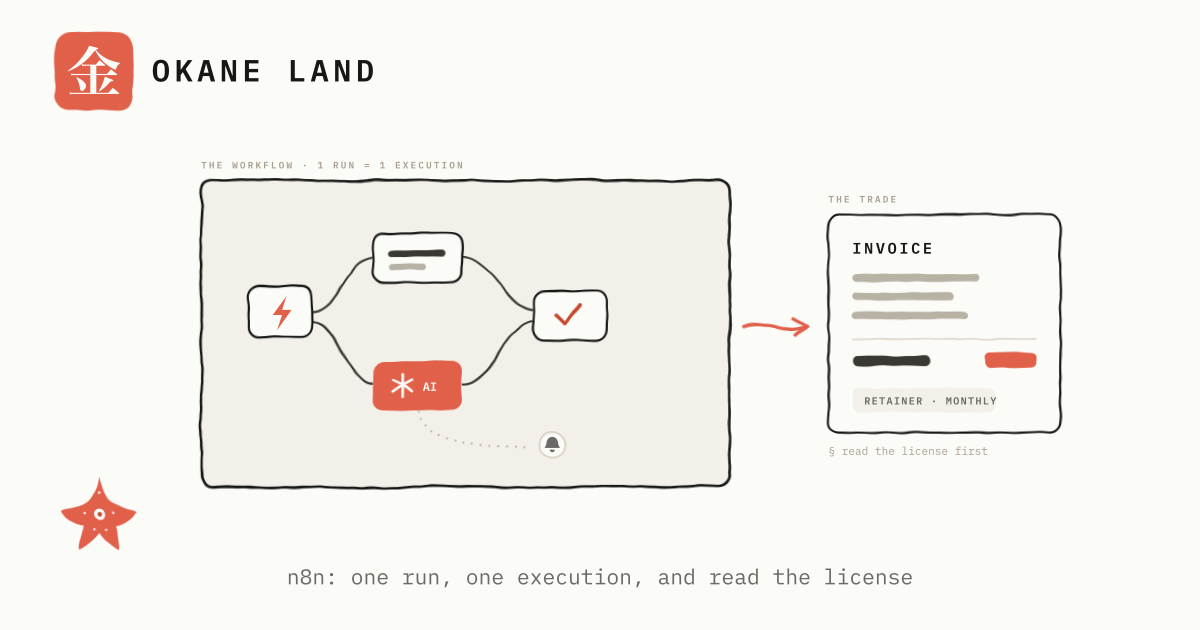 How to use n8n, and when to write the code instead