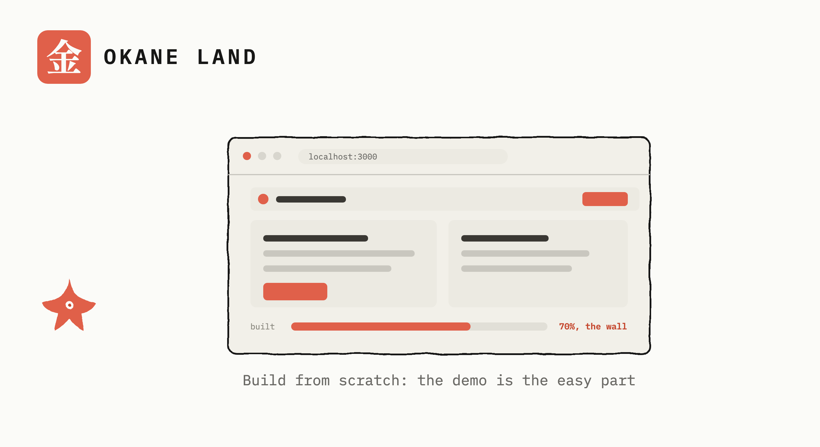 A hand-inked trail map from an idea lightbulb to a shipped app flag, passing six labelled gates: scope, tool, the 70% wall, deploy, security, users, the Okane Land starfish walking the path with a small pack.