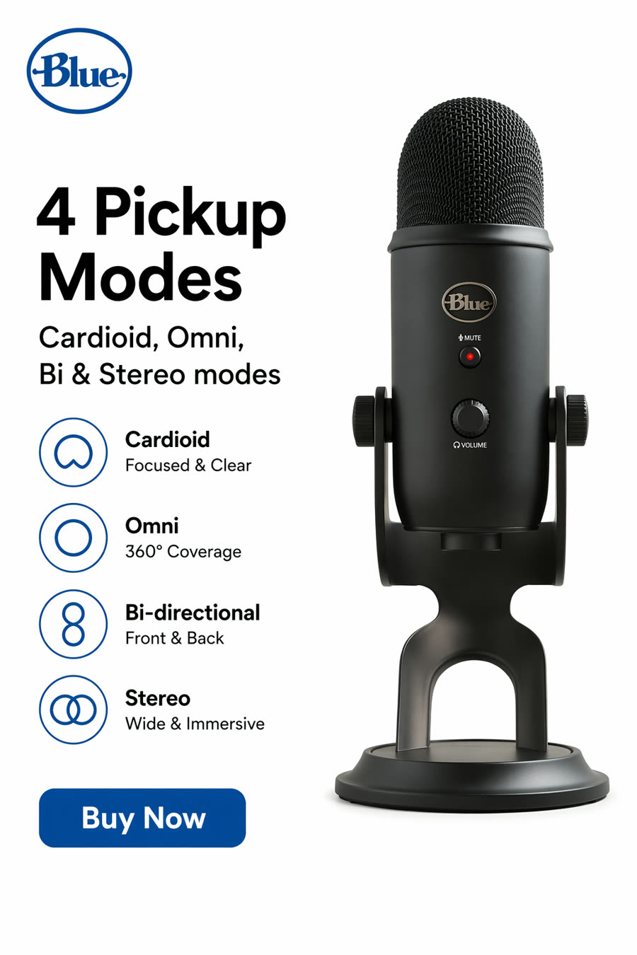 An AI-generated static ad for the Blue Yeti listing all four pickup modes, Cardioid, Omni, Bi-directional and Stereo, each with an icon and a one-line benefit, with the Blue logo and a Buy Now button