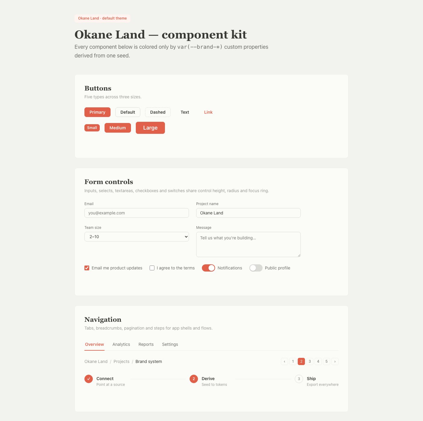 The generated Okane Land component kit: buttons in five types and three sizes, form controls, navigation tabs, breadcrumbs and steps, all in the site's coral and washi palette