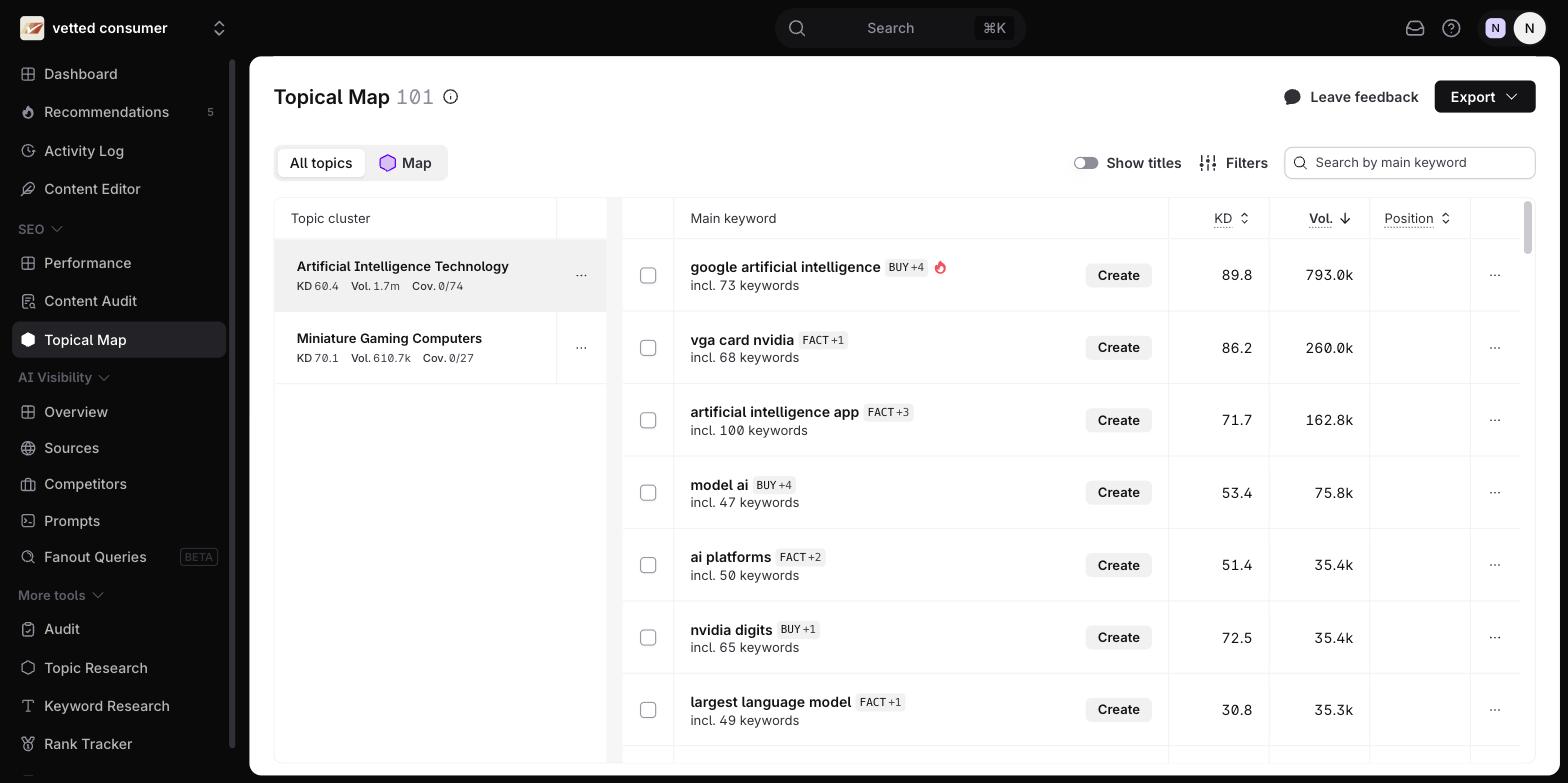Surfer Topical Map with 101 topics across clusters, each with difficulty, volume and intent