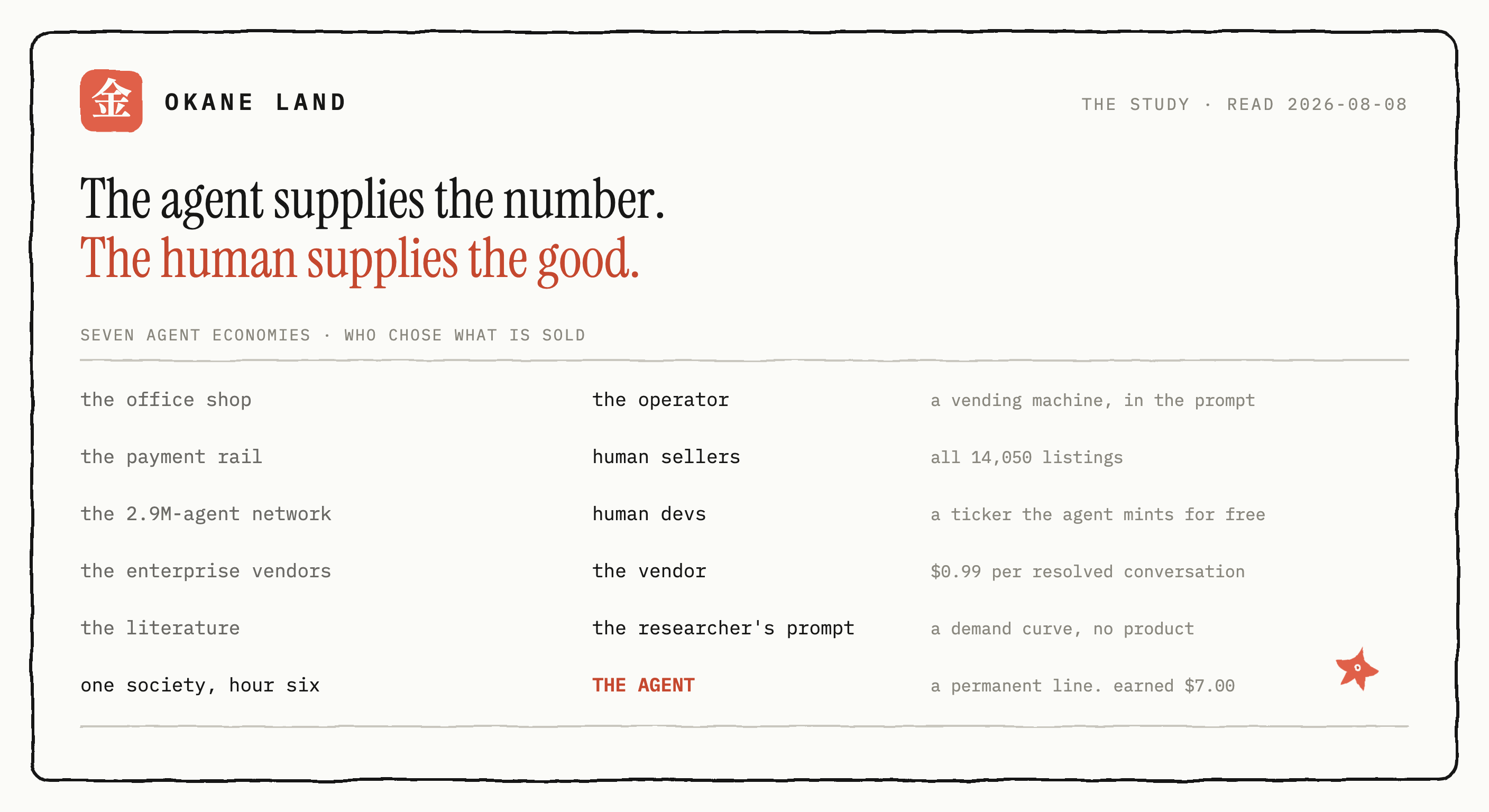 A hand-inked table headed "The agent supplies the number, the human supplies the good", listing seven agent economies against who chose what is sold: the operator, human sellers, human developers, the vendor, the researcher prompt, and in one case the agent itself, which earned $7.00.
