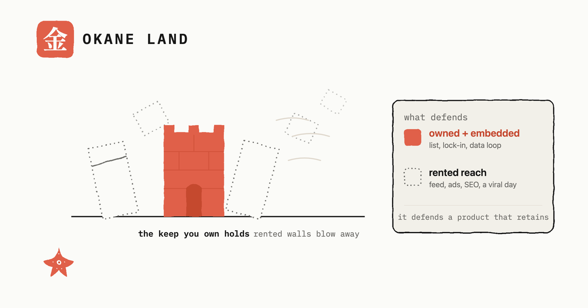 Is distribution really the moat? What actually defends an AI product