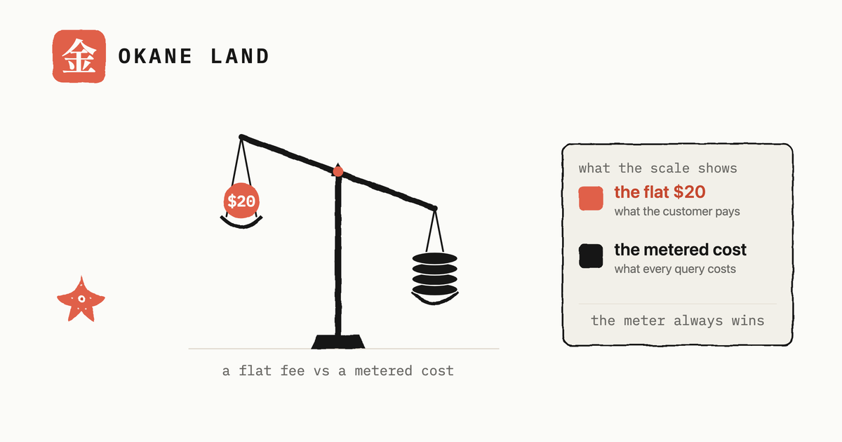 Wrap an LLM, charge $20, lose money: the pricing trap the model owners hit first