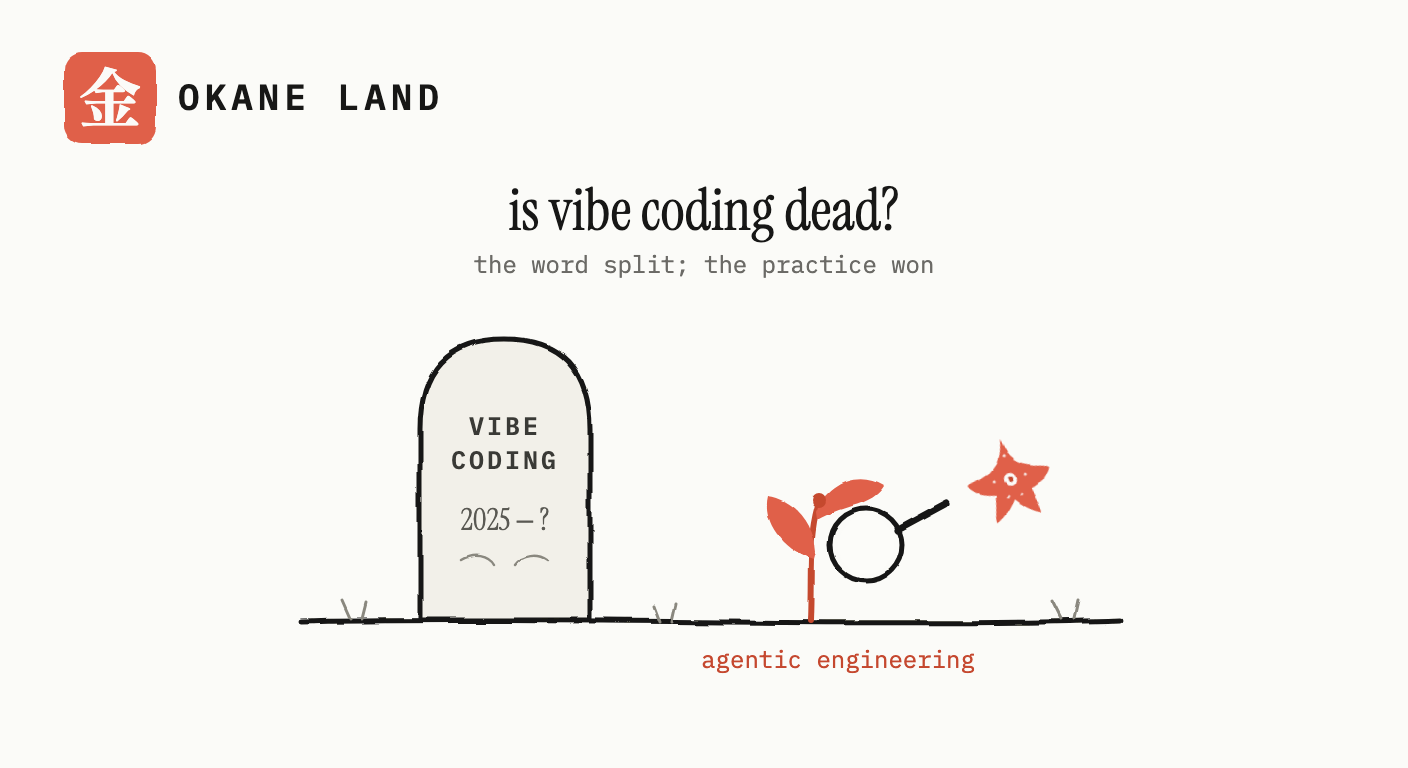 Is vibe coding dead, or just renamed? What the record shows