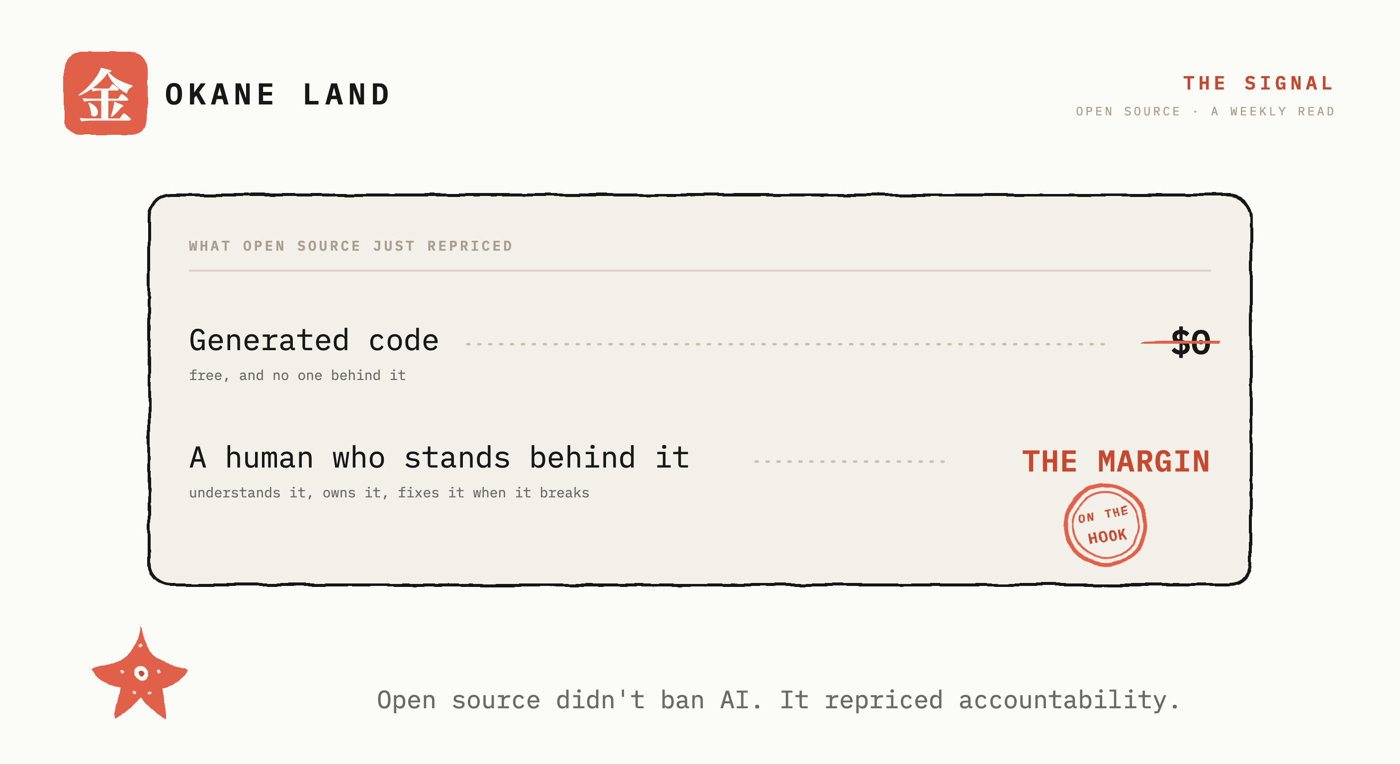 A hand-inked ledger titled 'what open source just repriced': generated code marked down to a crossed-out zero dollars, and 'a human who stands behind it' priced as the margin, stamped on the hook.