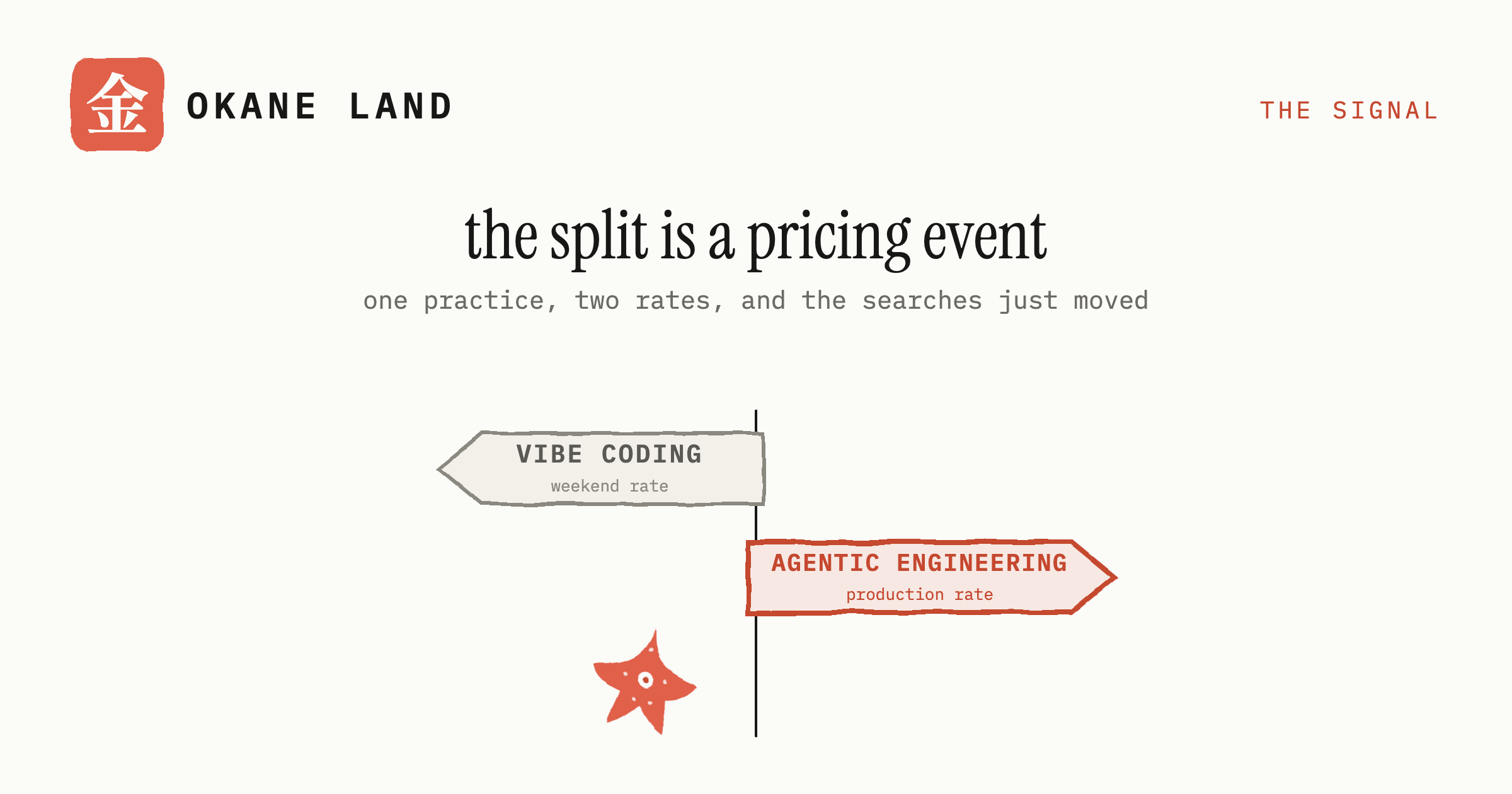 The vibe coding split is a pricing event